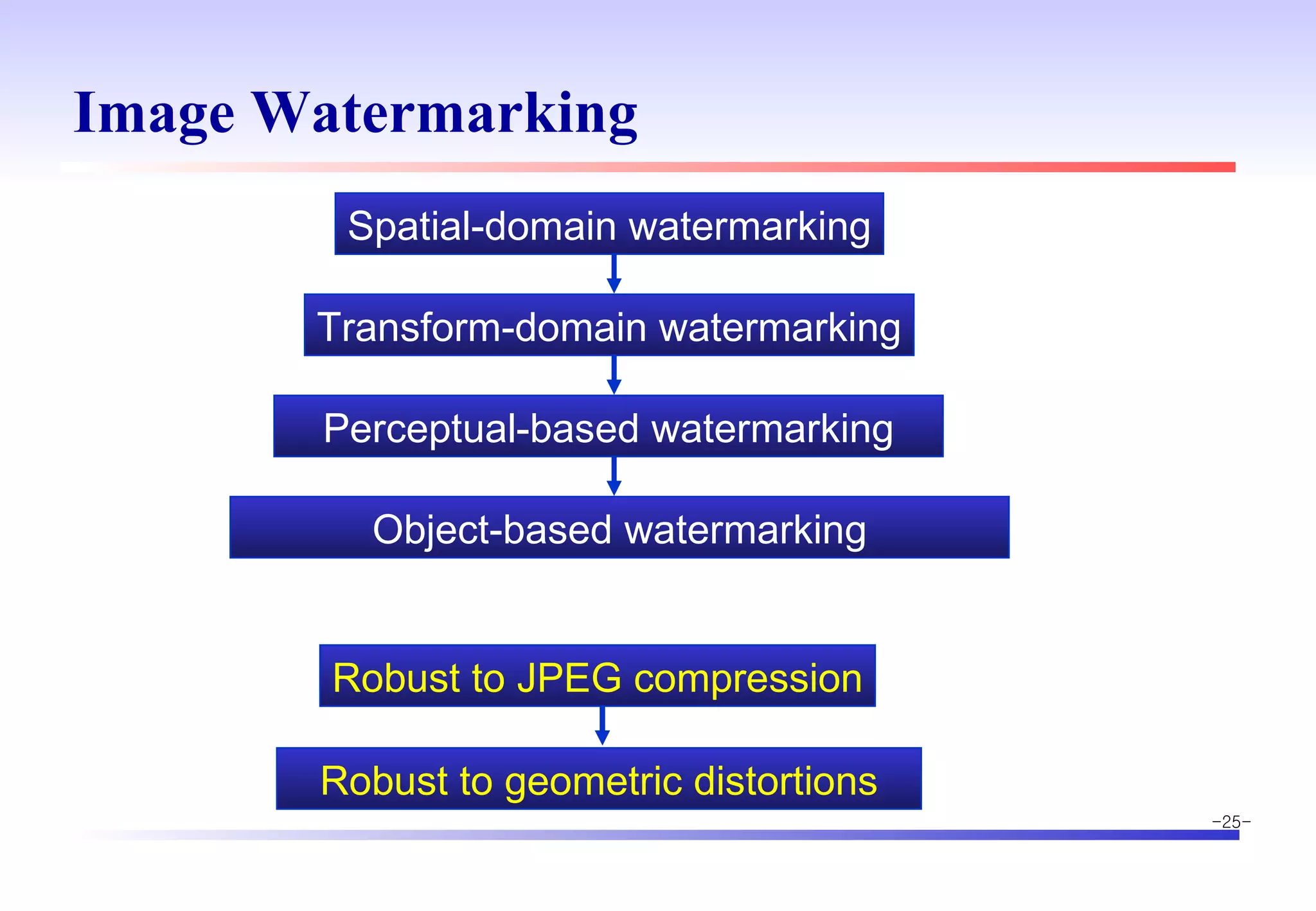 Image Watermarking Spatial-domain watermarking Transform-domain watermarking Perceptual-based watermarking Object-based watermarking Robust to JPEG compression Robust to geometric distortions 