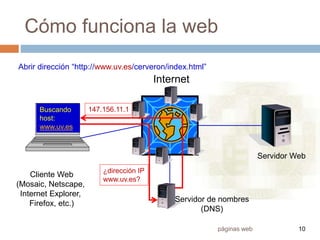 páginas web 10
Cómo funciona la web
Servidor de nombres
(DNS)
Servidor Web
Cliente Web
(Mosaic, Netscape,
Internet Explorer,
Firefox, etc.)
Internet
Abrir dirección “http://www.uv.es/cerveron/index.html”
Buscando
host:
www.uv.es
¿dirección IP
www.uv.es?
147.156.11.1
 