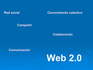 [object Object],Web 2.0 Compartir Comunicación Colaboración Conocimiento colectivo 