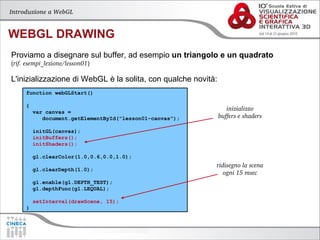 Introduzione a WebGL | PDF
