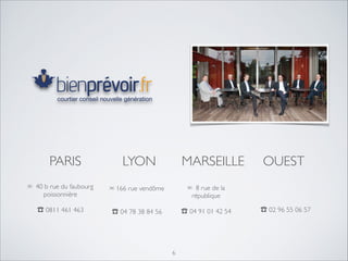 PARIS
✉ 40 b rue du faubourg
poissonnière	


!

☎ 0811 461 463

LYON

MARSEILLE
✉ 8 rue de la
république 	


✉ 166 rue vendôme 	


!
!

!

☎ 04 91 01 42 54	


☎ 04 78 38 84 56

6

OUEST
!
☎ 02 96 55 06 57	


 