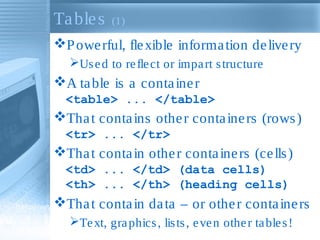 Tables (1)
Powerful, flexible information delivery
Used to reflect or impart structure
A table is a container
<table> ... </table>
That contains other containers (rows)
<tr> ... </tr>
That contain other containers (cells)
<td> ... </td> (data cells)
<th> ... </th> (heading cells)
That contain data – or other containers
Text, graphics, lists, even other tables!
 