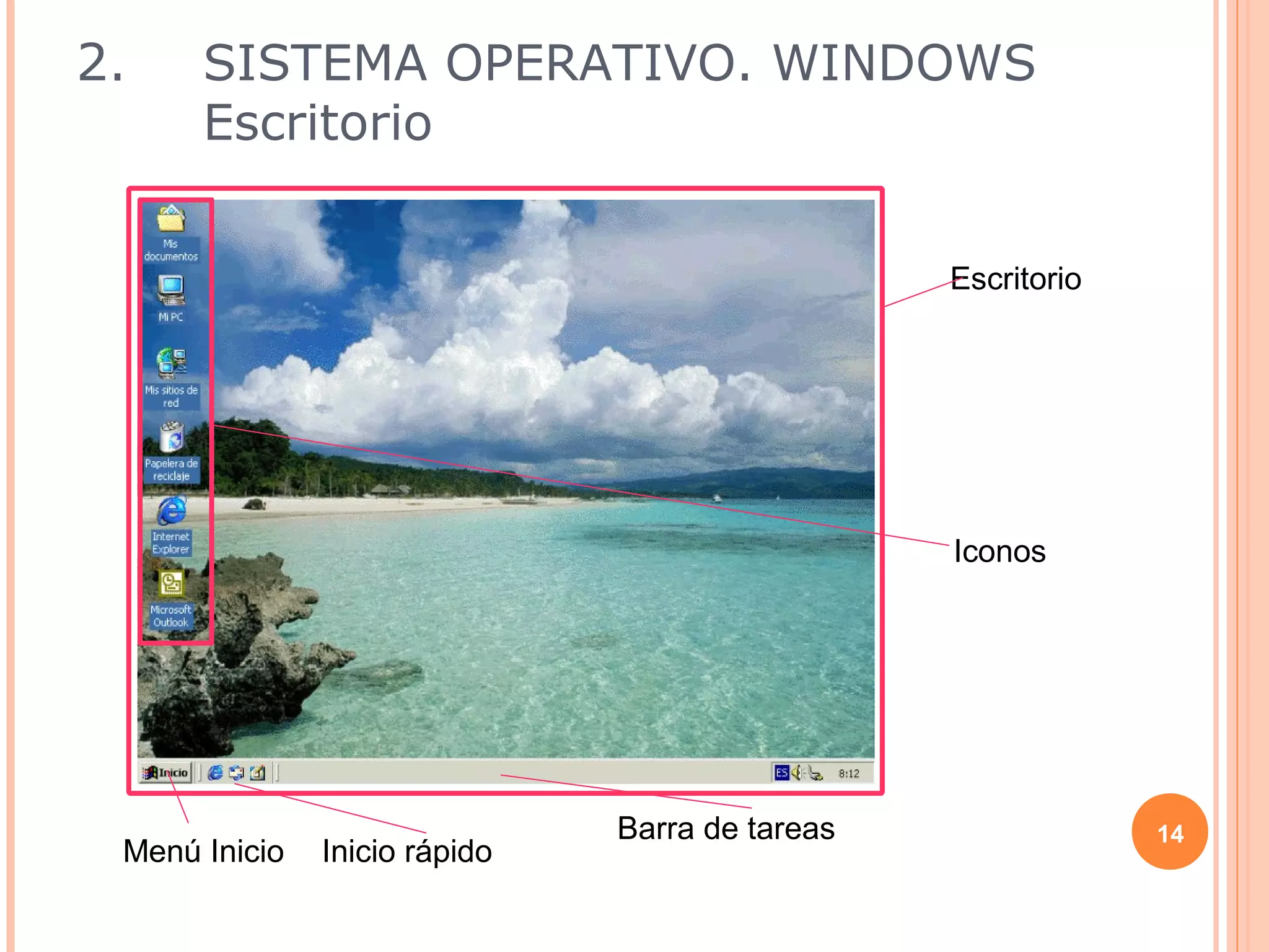 2.    SISTEMA OPERATIVO. WINDOWS
      Escritorio


                                                 Escritorio




                                                 Iconos




                               Barra de tareas                14
 Menú Inicio   Inicio rápido
 