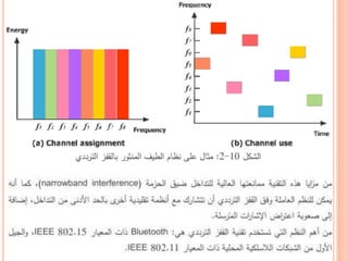 An Introduction to Wireless_Networks.pptx