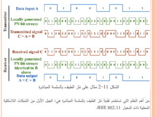 An Introduction to Wireless_Networks.pptx