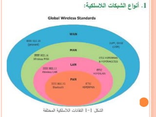An Introduction to Wireless_Networks.pptx