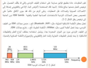 An Introduction to Wireless_Networks.pptx