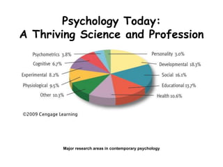 Rationalism and Empiricism raise two
philosophical issues that are critical
for psychology
 