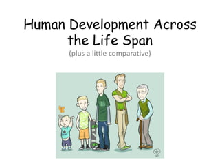Human Development Across
the Life Span
(plus a little comparative)
 