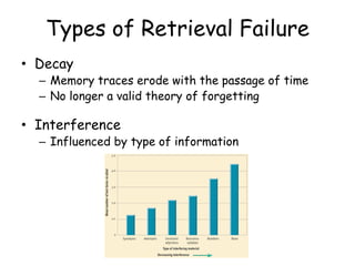 Types of Retrieval Failure
• Decay
– Memory traces erode with the passage of time
– No longer a valid theory of forgetting
• Interference
– Influenced by type of information
 