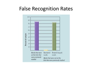 False Recognition Rates
 