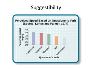 Suggestibility
 