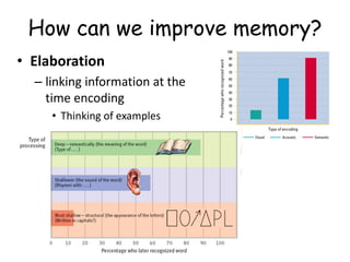 How can we improve memory?
• Elaboration
– linking information at the
time encoding
• Thinking of examples
 