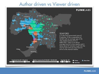 Author driven vs Viewer driven
 