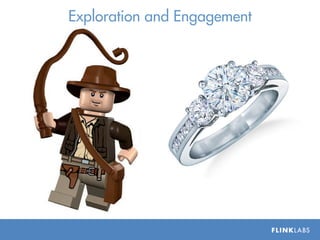 Exploration and Engagement
 