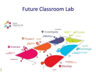 Future Classroom Lab
 