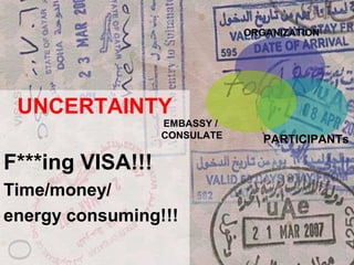 ORGANIZATION

UNCERTAINTY

EMBASSY /
CONSULATE

F***ing VISA!!!
Time/money/
energy consuming!!!

PARTICIPANTs

 