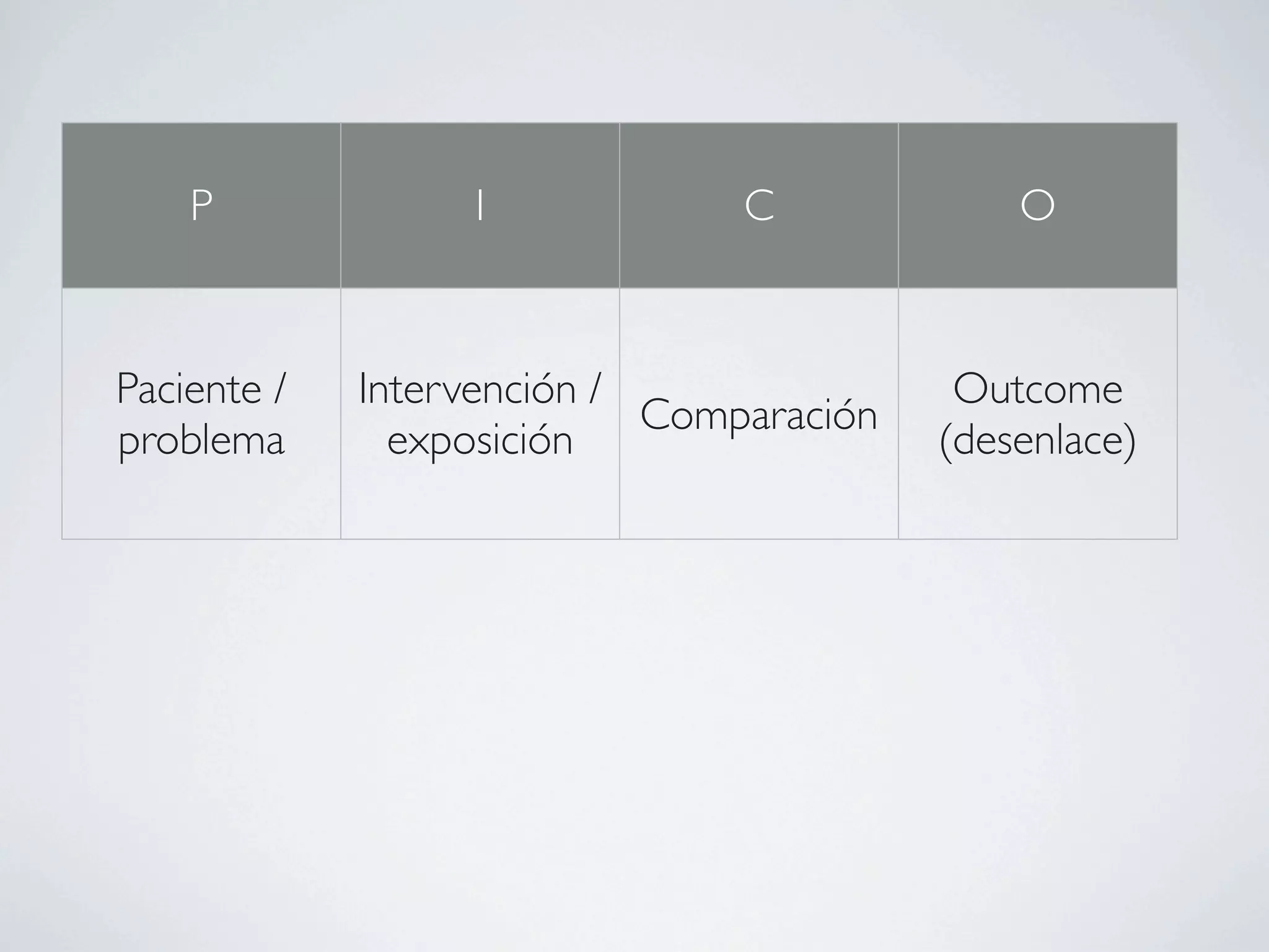 P             I             C             O



Paciente /   Intervención /                Outcome
                            Comparación
problema       exposición                 (desenlace)
 