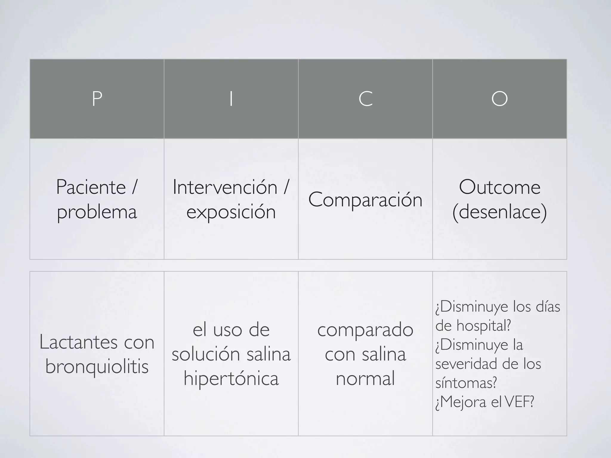 P               I              C                 O



 Paciente /    Intervención /                     Outcome
                              Comparación
 problema        exposición                      (desenlace)



                                               ¿Disminuye los días
                 el uso de       comparado     de hospital?
Lactantes con                                  ¿Disminuye la
               solución salina    con salina
 bronquiolitis                                 severidad de los
                hipertónica        normal      síntomas?
                                               ¿Mejora el VEF?
 