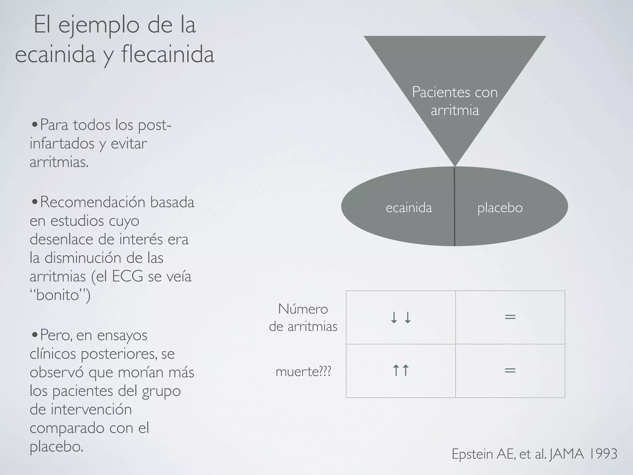 El ejemplo de la
ecainida y ﬂecainida
                                                 Pacientes con
                                                    arritmia
 •Para todos los post-
 infartados y evitar
 arritmias.

 •Recomendación basada                      ecainida       placebo
 en estudios cuyo
 desenlace de interés era
 la disminución de las
 arritmias (el ECG se veía
 “bonito”)
                              Número
                                            ↓↓                   ＝
                             de arritmias
 •Pero, en ensayos
 clínicos posteriores, se
 observó que morían más       muerte???     ↑↑                   ＝
 los pacientes del grupo
 de intervención
 comparado con el
 placebo.                                              Epstein AE, et al. JAMA 1993
 