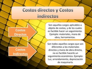Son aquellos cargos aplicables a
             objeto de costos, y de los cuales
 Costos      es factible hacer un seguimiento.
Directos      Ejemplo: materiales, mano de
                    obra, herramientas.

             Son todos aquellos cargos que son
                 diferentes a los materiales
  Costos      directos y mano de obra directa,
Indirectos        no es factible hacerle un
             seguimiento económico. Ejemplo:
             Luz, arrendamiento, depreciación
                       de maquinaría.
 