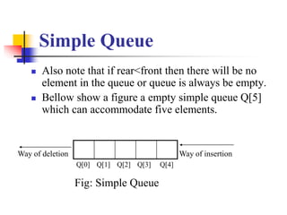 Data structure.ppt | Programming Languages | Computing