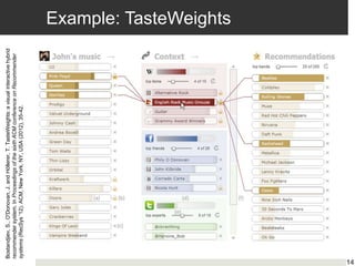 Example: TasteWeights
14
Bostandjiev,S.,O'Donovan,J.andHöllerer,T.TasteWeights:avisualinteractivehybrid
recommendersystem.InProceedingsofthesixthACMconferenceonRecommender
systems(RecSys'12).ACM,NewYork,NY,USA(2012),35-42.
 