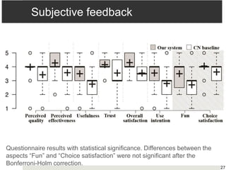 Subjective feedback
Questionnaire results with statistical significance. Differences between the
aspects “Fun” and “Choice satisfaction” were not significant after the
Bonferroni-Holm correction.
27
 