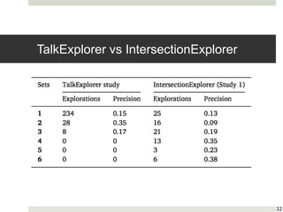 TalkExplorer vs IntersectionExplorer
32
 