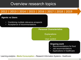 Overview research topics
34
2012 | 2013 | 2014 | 2015 | 2016 | 2017 | 2018 | 2019
Learning analytics - Media Consumption – Research Information Systems - Healthcare
 