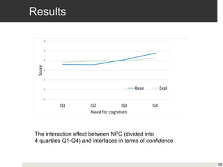 Results
38
The interaction effect between NFC (divided into
4 quartiles Q1-Q4) and interfaces in terms of confidence
 
