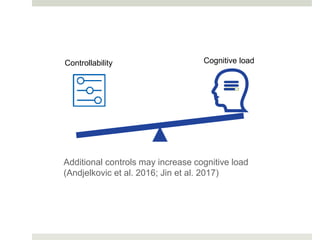 Controllability Cognitive load
Additional controls may increase cognitive load
(Andjelkovic et al. 2016; Jin et al. 2017)
 