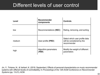 Different levels of user control
42
Level
Recommender
components
Controls
low Recommendations (REC) Rating, removing, and sorting
medium User profile (PRO)
Select which user profile data
will be considered by the
recommender
high
Algorithm parameters
(PAR)
Modify the weight of different
parameters
Jin, Y., Tintarev, N., & Verbert, K. (2018, September). Effects of personal characteristics on music recommender
systems with different levels of controllability. In Proceedings of the 12th ACM Conference on Recommender
Systems (pp. 13-21). ACM.
 