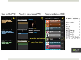 User profile (PRO) Algorithm parameters (PAR) Recommendations (REC)
8 control settings
No control
REC
PAR
PRO
REC*PRO
REC*PAR
PRO*PAR
REC*PRO*PAR
 