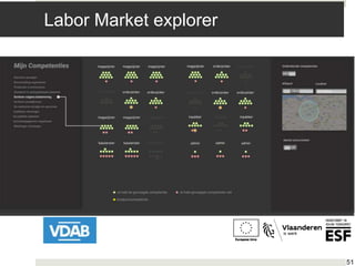 Labor Market explorer
51
 