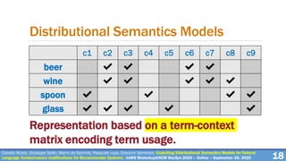 Cataldo Musto, Giuseppe Spillo, Marco de Gemmis, Pasquale Lops, Giovanni Semeraro. Exploiting Distributional Semantics Models for Natural
Language Context-aware Justifications for Recommender Systems. IntRS Workshop@ACM RecSys 2020 – Online – September 26, 2020
Distributional Semantics Models
c1 c2 c3 c4 c5 c6 c7 c8 c9
beer ✔ ✔ ✔ ✔
wine ✔ ✔ ✔ ✔ ✔
spoon ✔ ✔ ✔ ✔
glass ✔ ✔ ✔ ✔ ✔
Representation based on a term-context
matrix encoding term usage.
18
 
