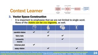 Cataldo Musto, Giuseppe Spillo, Marco de Gemmis, Pasquale Lops, Giovanni Semeraro. Exploiting Distributional Semantics Models for Natural
Language Context-aware Justifications for Recommender Systems. IntRS Workshop@ACM RecSys 2020 – Online – September 26, 2020
3. Vector Space Construction
◦ It is important to emphasize that we are not limited to single word.
Rows of the matrix can be also bigrams, as well.
24
Context Learner
careful vision ✔ ✔
fairy tale ✔ ✔
romantic
movie
✔
intense plot ✔
easy vision ✔ ✔
 