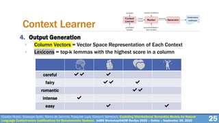 Cataldo Musto, Giuseppe Spillo, Marco de Gemmis, Pasquale Lops, Giovanni Semeraro. Exploiting Distributional Semantics Models for Natural
Language Context-aware Justifications for Recommender Systems. IntRS Workshop@ACM RecSys 2020 – Online – September 26, 2020
4. Output Generation
◦ Column Vectors = Vector Space Representation of Each Context
◦ Lexicons = top-k lemmas with the highest score in a column
25
Context Learner
careful ✔✔ ✔
fairy ✔✔ ✔
romantic ✔✔
intense ✔
easy ✔ ✔
 