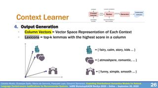 Cataldo Musto, Giuseppe Spillo, Marco de Gemmis, Pasquale Lops, Giovanni Semeraro. Exploiting Distributional Semantics Models for Natural
Language Context-aware Justifications for Recommender Systems. IntRS Workshop@ACM RecSys 2020 – Online – September 26, 2020
4. Output Generation
◦ Column Vectors = Vector Space Representation of Each Context
◦ Lexicons = top-k lemmas with the highest score in a column
26
Context Learner
= { fairy, calm, story, kids … }
= { atmoshpere, romantic, … }
= { funny, simple, smooth … }
 
