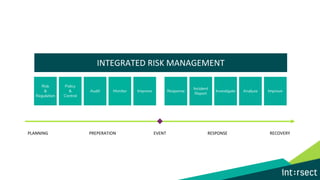 The Journey to Integrated Risk Management: Lessons from the Field | PPT