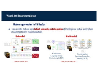 Modern approaches in VA RecSys:
➔ Train a model that can learn latent semantic relationships of Paintings and textual descriptions
of paintings to drive recommendations
Visual Art Recommendation
Unimodal Multimodal
Contrastive
Language-Image
Pre-training (CLIP)
Bootstrapping
Language-Image Pre-
training (BLIP)
Yilma et al. UMAP 2023
Yilma et al. CHI 2023
 