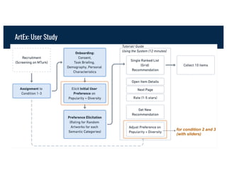 ArtEx: User Study
for condition 2 and 3
(with sliders)
 