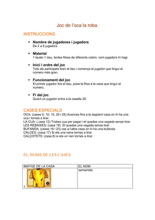 Joc de l’oca la roba.
INSTRUCCIONS
      Nombre de jugadores i jugadors
       De 2 a 6 jugadors

      Material
       1 tauler,1 dau, tantes fitxes de diferents colors com jugadors hi hagi.

      Inici i ordre del joc
       Tots els participats tiren el dau i comença el jugador que tingui el
       número més gran.

      Funcionament del joc
       El primer jugador tira el dau, posa la fitxa a la casa que tingui el
       numero.

      Fi del joc
       Quant un jugador entra a la casella 29.


CASES ESPECIALS
OCA: (cases 5, 10, 15, 20 i 25) Avances fins a la següent casa on hi ha una
oca i tornes a tirar.
LA CUA: ( casa 12) Trobes cua per pagar i et quedes una vegada sense tirar.
LES REBAIXES: (casa 19) Et quedes una vegada sense tirar.
BUFANDA: (cases 16 i 23) vas a l’altre casa on hi ha una bufanda.
CALCES: (casa 17) Si ets una nena tornes a tirar.
CALÇOTETS: (casa 8) si ets un nen tornes a tirar.




EL NOMS DE LES CASES

IMATGE DE LA CASA                         EL NOM
                                          samarreta




1.
 