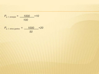 Pp. I. energía = 1000 =10
100
Pp. I. otros gastos = 1000 =20
50
 