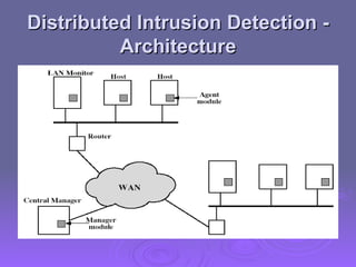 Distributed Intrusion Detection - Architecture 