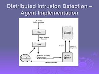 Distributed Intrusion Detection – Agent Implementation 