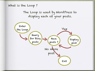 What is the Loop ?

         The Loop is used by WordPress to
            display each of your posts.


      Enter
     the Loop                          Yep

                 Query
                for blog      Have            Display
                 posts       posts ?           post

                           No more
                             post

                                       Exit
 