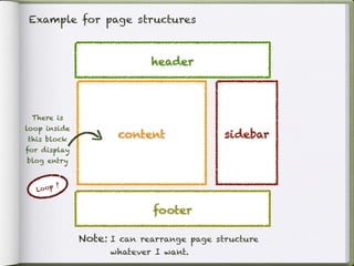 Example for page structures



                             header



 There is
loop inside
this block
                      content               sidebar
for display
blog entry


           ?
  Lo o p


                             footer

               Note: I can rearrange page structure
                     whatever I want.
 