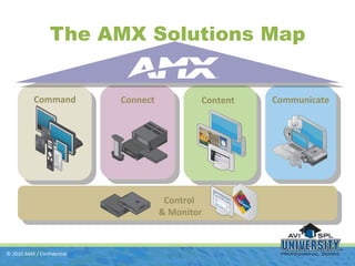 Intruduction to remote management software by AMX | PPT