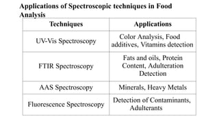 Instrumental Techniques in food analysis | PPTX